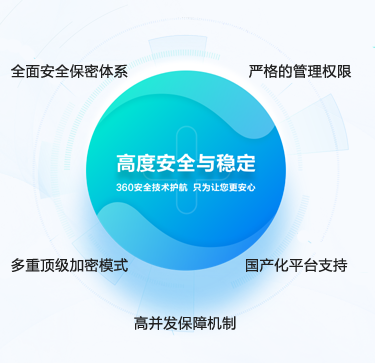 360织语即时通讯 高度安全与稳定