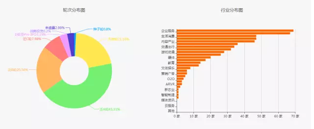 中国投资分布图