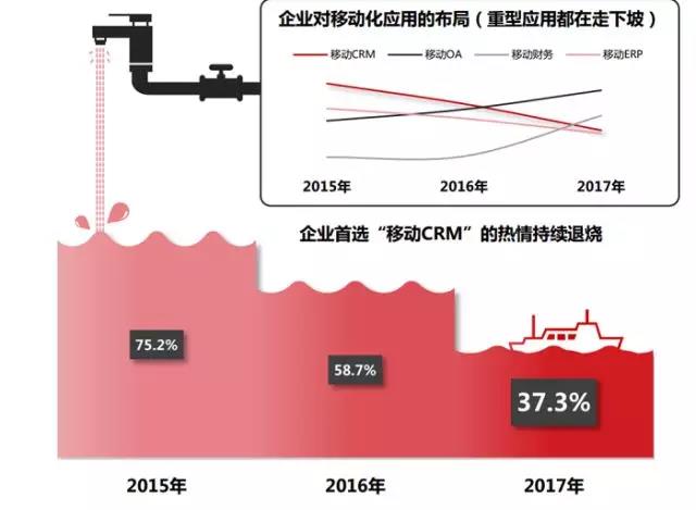 企业移动化应用