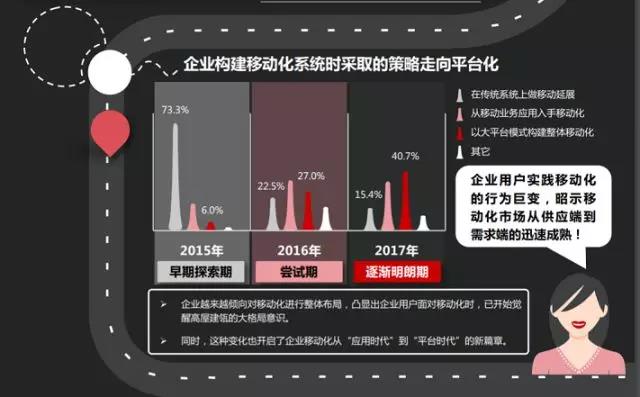 织语构建企业移动办公门户